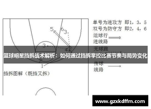 篮球明星挡拆战术解析：如何通过挡拆掌控比赛节奏与局势变化